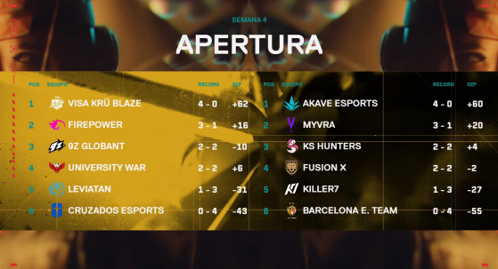 Valorant: Un clásico que queda pintado de color rosa, KRU Blaze se lleva la victoria ante Leviatán en Game Changers