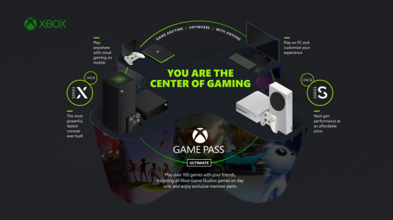 Xbox Game Pass tendrá FIFA y Battlefield entre sus títulos disponibles para la salida de Series X