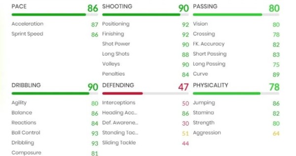 FIFA 22