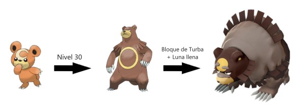 donde conseguir turba