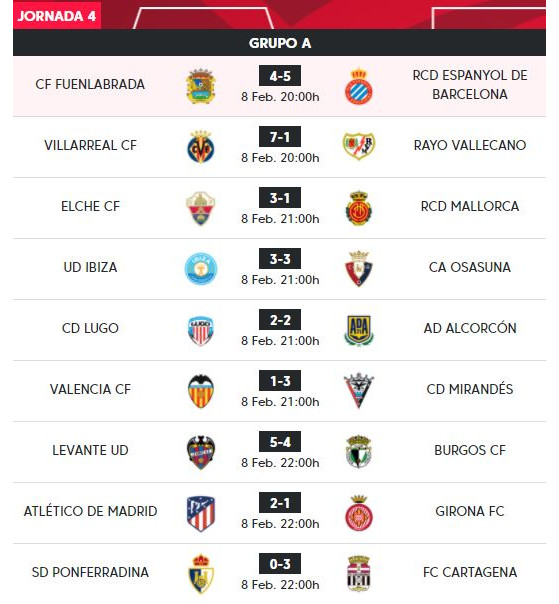 Todo tipo de Publicación Rechazo FIFA 22 - Partidos, resultados y clasificación de la eLaLiga Santander:  jornadas 3 y 4 - Millenium