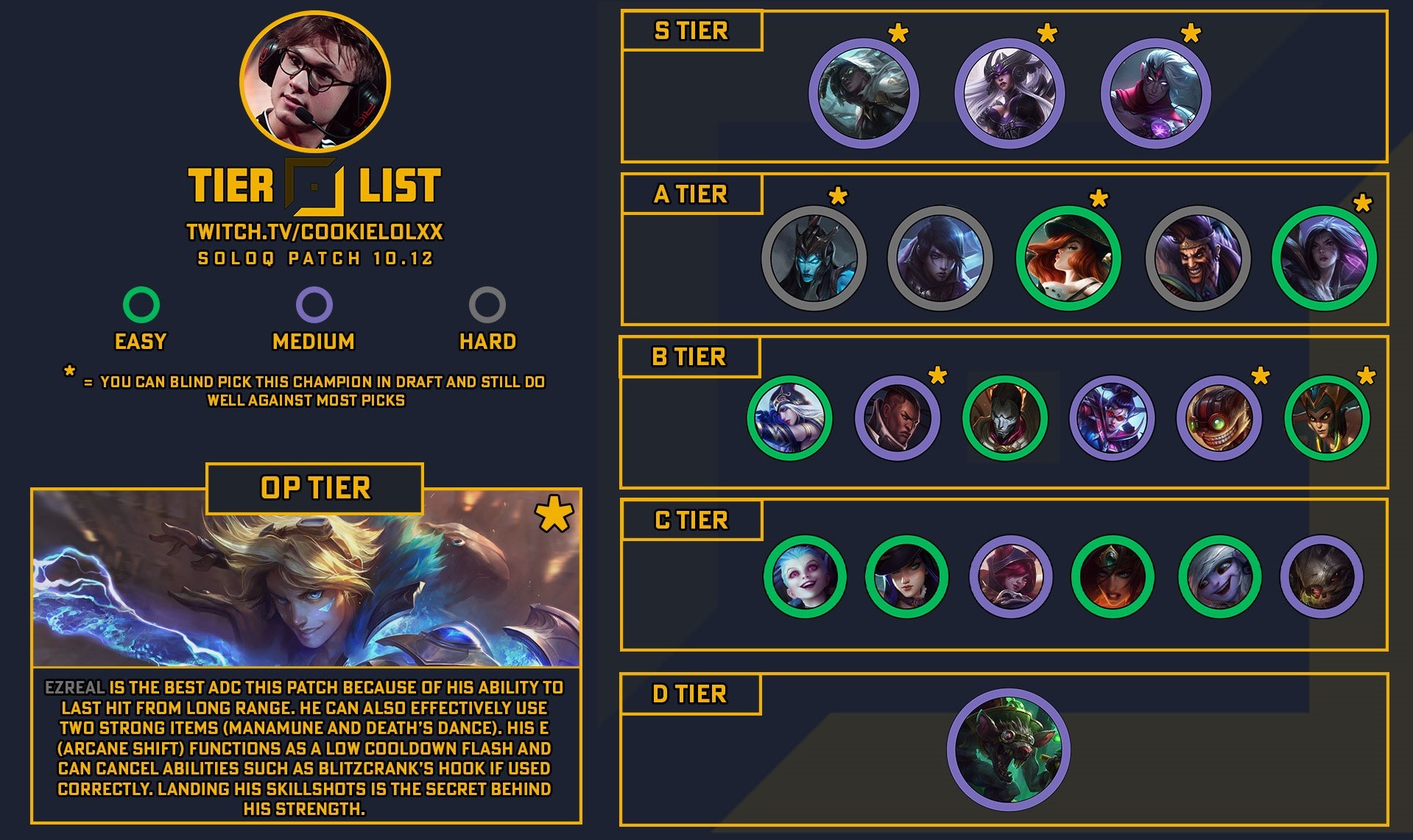 LoL La tier list de ADC de todo un Challenger con la que ganar en