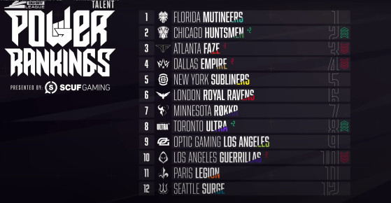 Call of Duty League: Power Ranking de la serie local London Royal Ravens