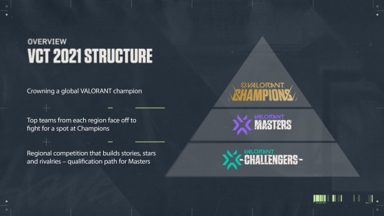 VALORANT se desarrollará en un formato abierto y piramidal - League of Legends