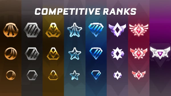 Esta es la distribución de rangos de Rocket League - Rocket League