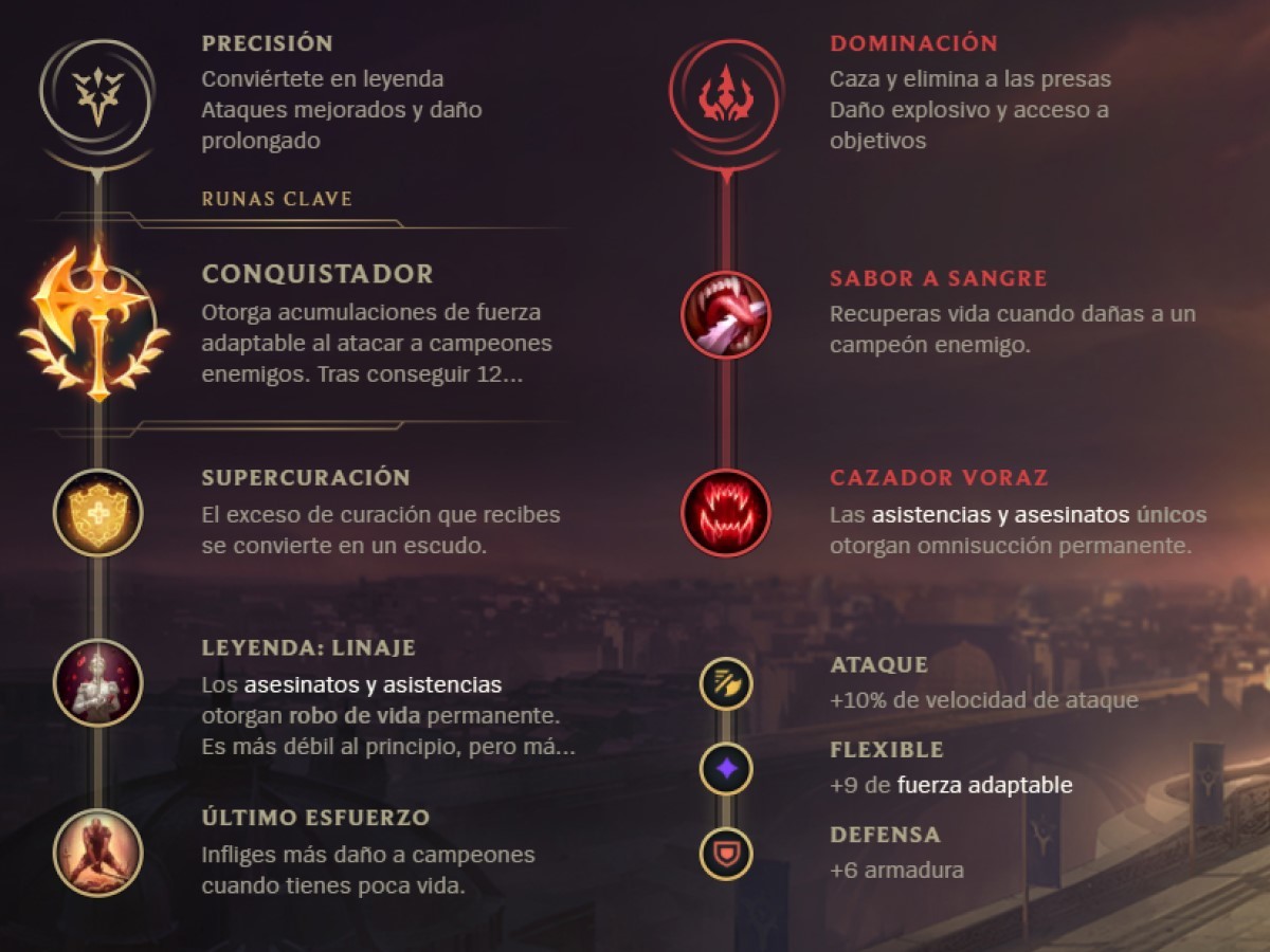 LoL Guía de Zeri ADC Las mejores builds, runas y trucos en la