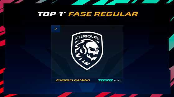 Free Fire: Conoce a los equipos finalistas de la FFL con Furious Gaming encabezando la tabla
