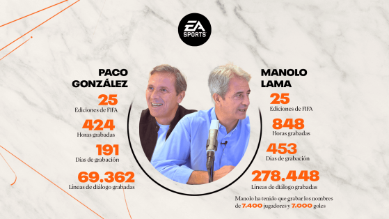 Fin de una era: Manolo Lama y Paco González no comentarán el próximo EA Sports FC 24