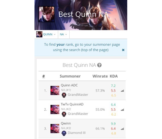 QuinnAD fue el 1º, 2º y 3º mejor Quinn de Norteamérica. - League of Legends