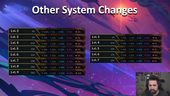 TFT: Teamfight Tactics