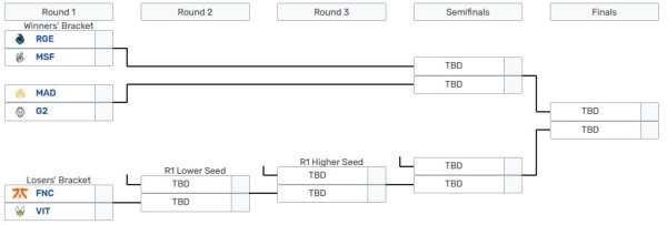 Este es el cuadro para los playoffs de la competición. - League of Legends