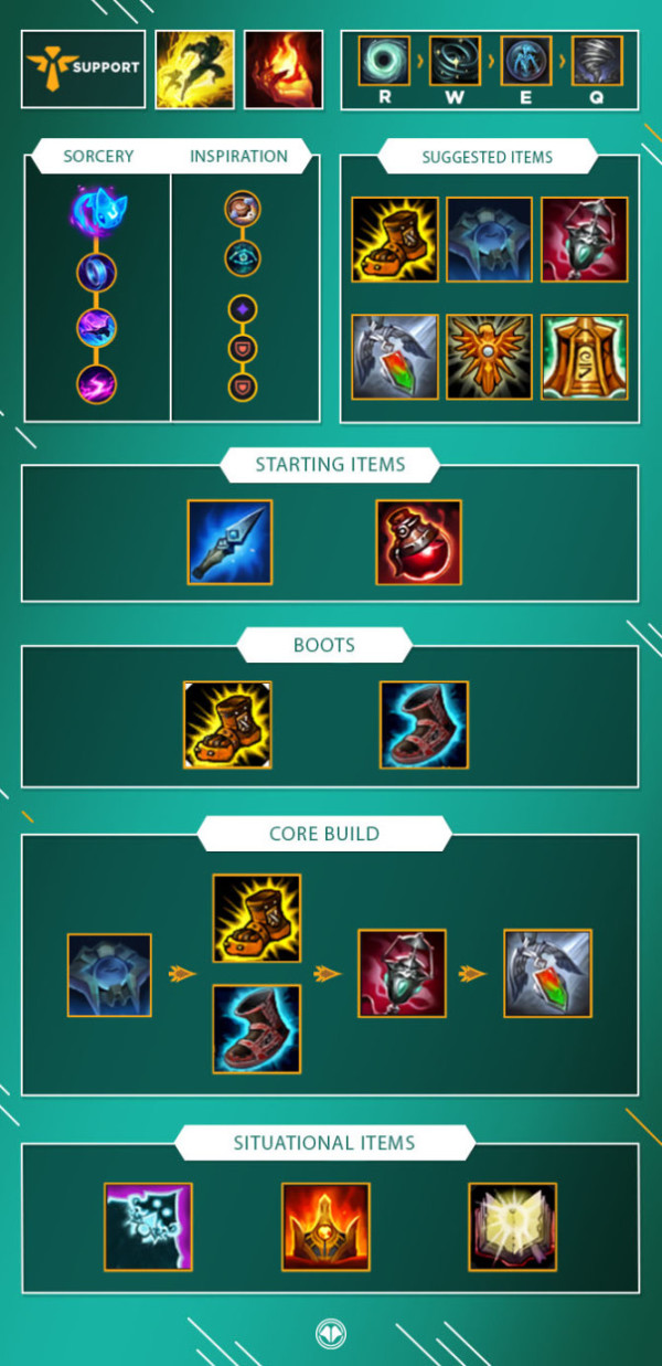Build para Janna Support - League of Legends