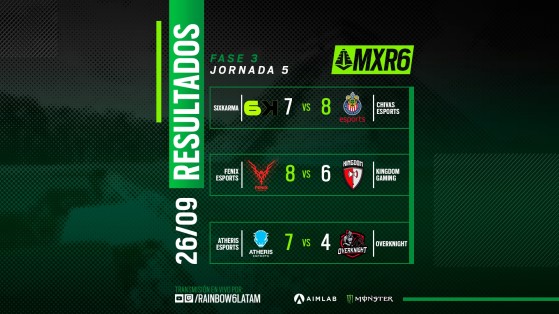 Resultados de la jornada 5 del Campeonato Mexico. - Rainbow Six Siege