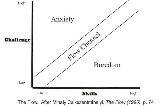 The Flow -1990 (Mihaly Csikszentmihalyi) - League of Legends