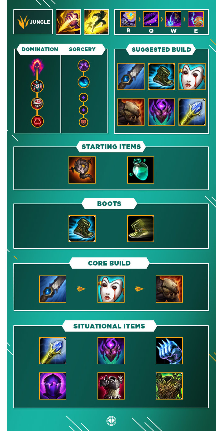 LoL - Guía de Lillia jungla: Counters, build, runas, trucos y consejos ...