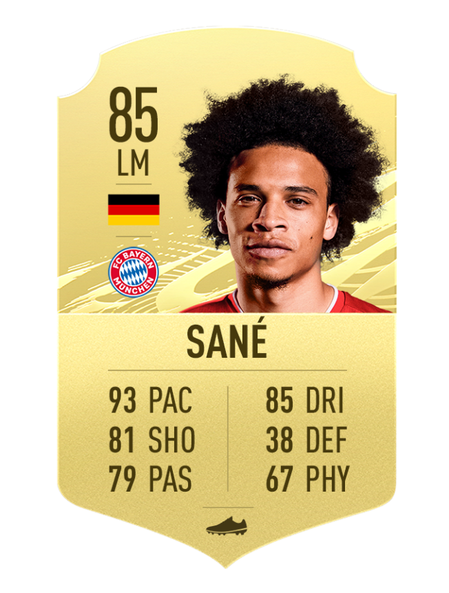 FIFA 21 Los 25 mejores jugadores de la Bundesliga Millenium