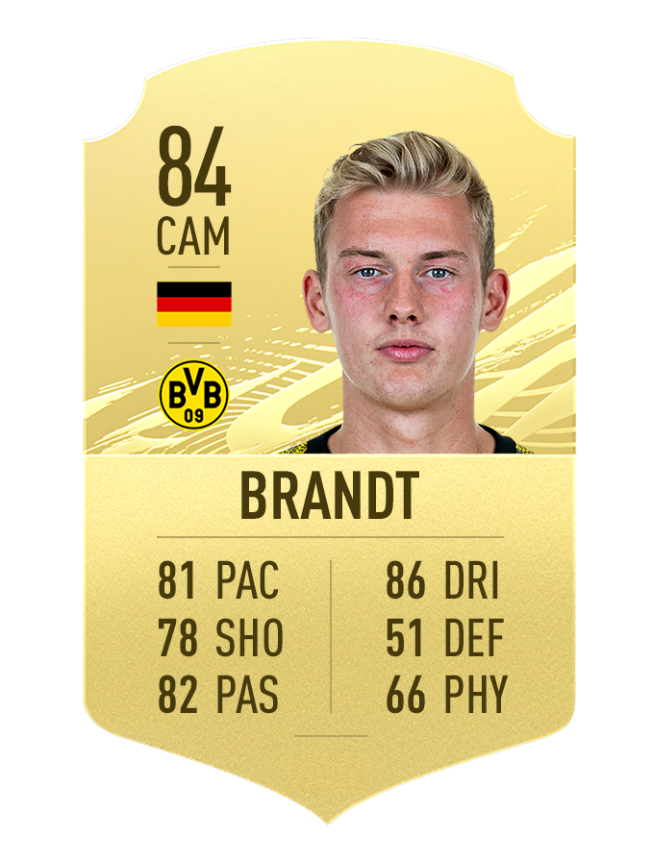 FIFA 21 Los 25 mejores jugadores de la Bundesliga Millenium