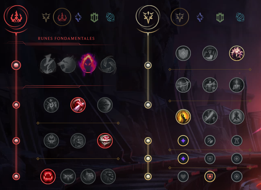 LoL Guía de Jhin ADC con Runas, Objetos, Counters y Consejos Millenium