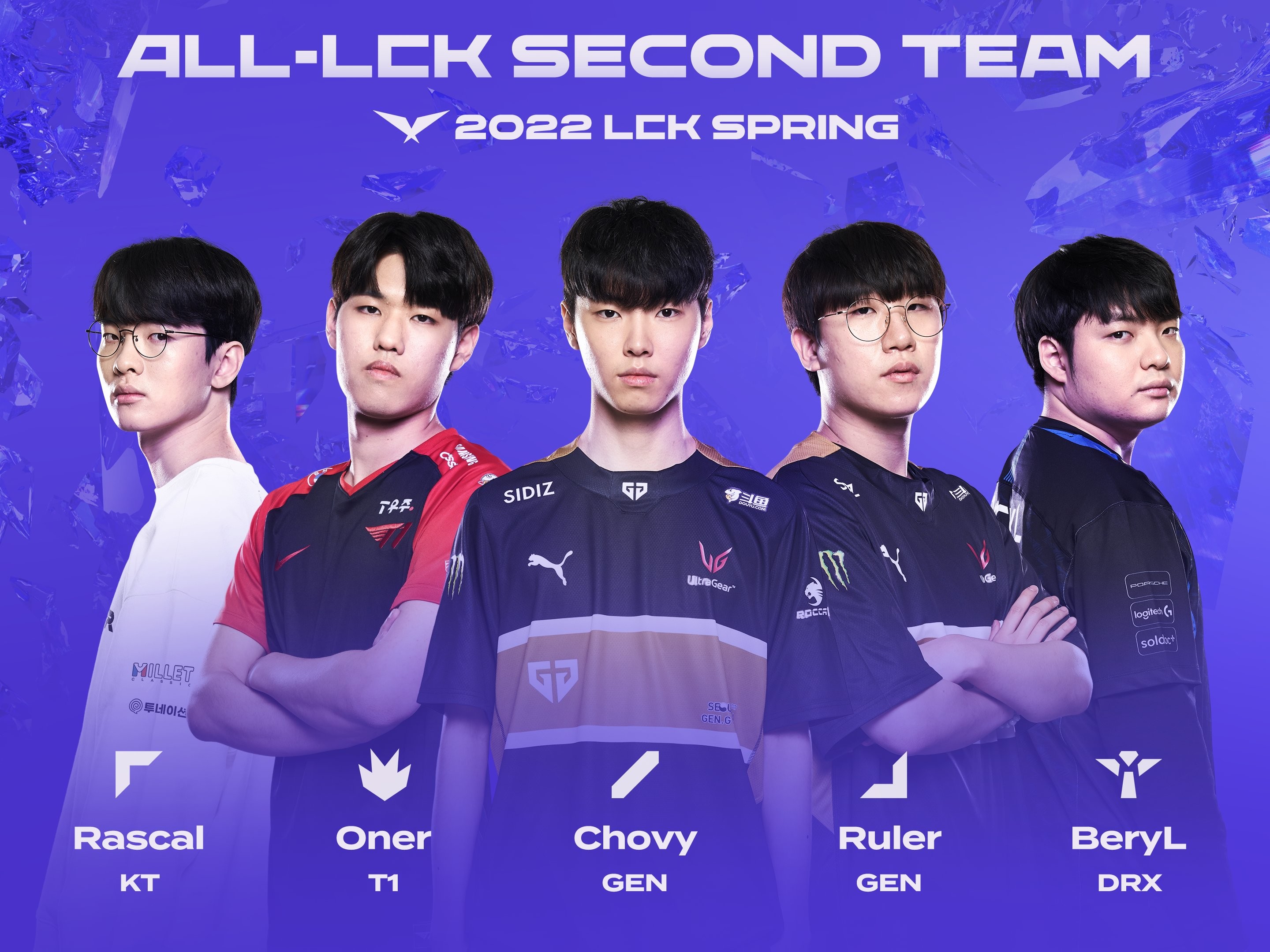 LoL T1 vuelve a hacer historia y su MVP derriba una barrera para un rol denostado Millenium
