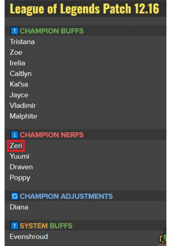 Riot ha confirmado el nerf de Zeri en el 12.16 - League of Legends