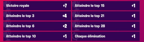 Fortnite : Battle royale
