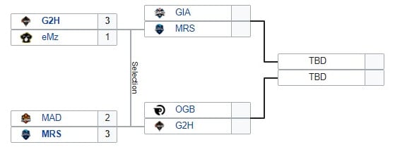 Cuadro de los playoffs. Leaguepedia - League of Legends