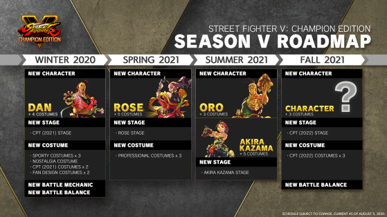 Street Fighter V: Anunciada la temporada 5, con nuevos personajes y sorpresas