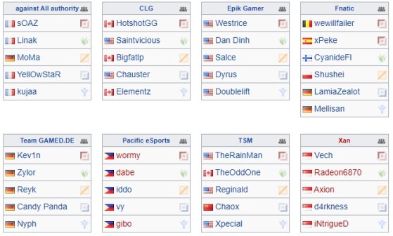 Estas fueron las plantillas de los primeros Worlds. Leaguepedia. - League of Legends