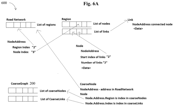 Diagrama asociado a la patente. - GTA 6