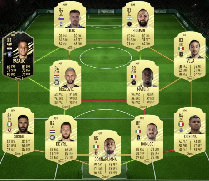 FIFA 21: La meilleure solution aux SBC Rabiot Moments dans ...