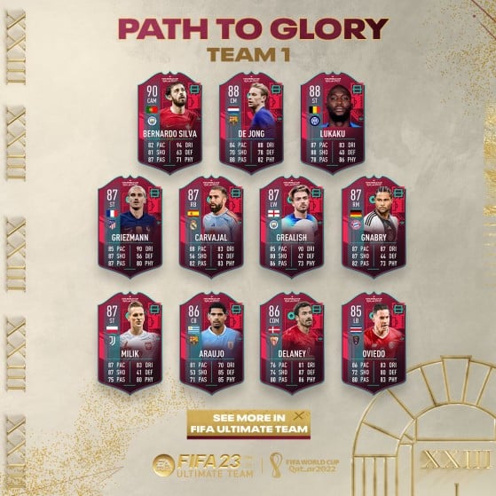 Estos son los jugadores más destacados de Path To Glory según EA Sports - FIFA 23