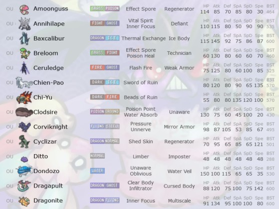 Pokémon Showdown replica todas las criaturas de la franquicia - Pokémon Escarlata y Púrpura