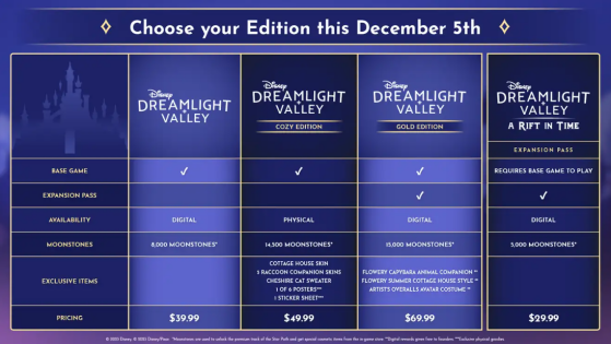 Ediciones de Disney Dreamlight Valley y precios - Disney Dreamlight Valley