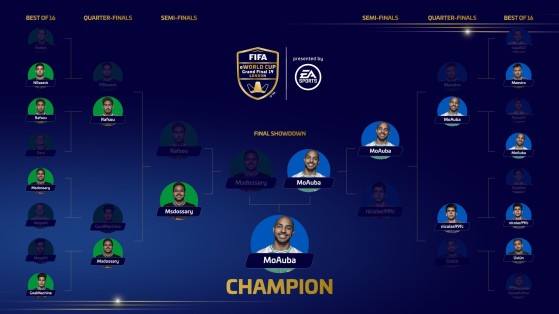 FIFA 20