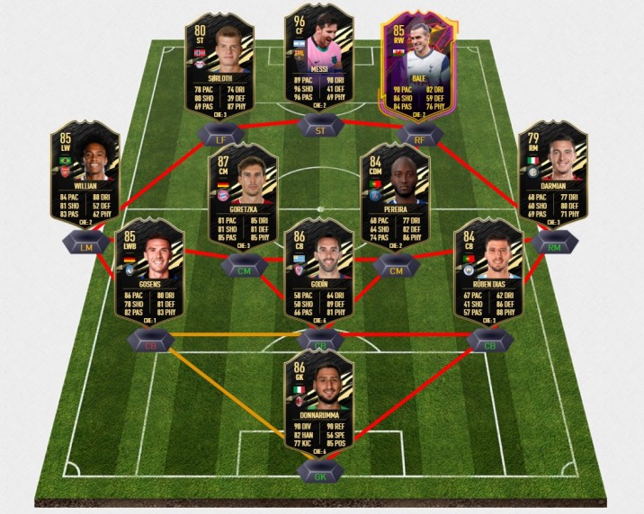 FIFA 21 TOTW 23 en FUT, predicción del equipo de la semana Messi al