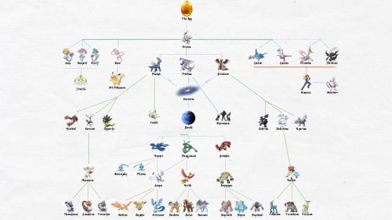 Un diagrama de los Pokémon Legendarios y su relación con Arceus (vía Sport Guy) - Leyendas Pokémon: Arceus