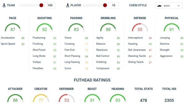 Vía futhead - FIFA 21