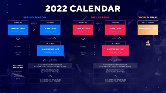 Calendario de BLAST Premier para 2022. - Counter Strike : Global Offensive