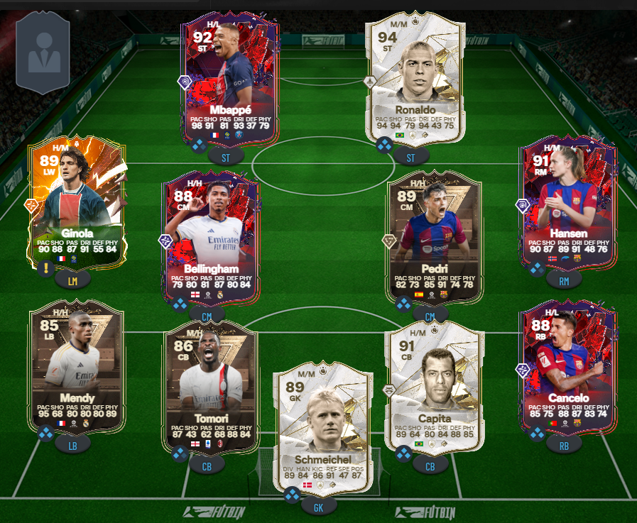 Mejores alineaciones de FC 24 ¿Cuáles son las mejores composiciones y sistemas para FUT