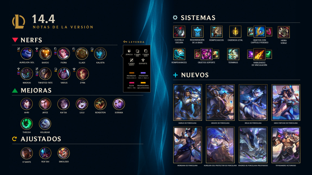 Lol llega la versi n 14 4 a la grieta del invocador con cambios