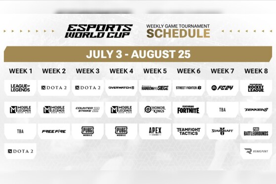 Conoce el calendario de la Copa Mundial de Esports, del 3 de julio al 25 de agosto tendremos varias semanas llenas de acción en las diferentes disciplinas