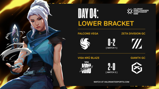 Valorant: Una victoria con un gran sabor, la escuadra de KRU Blaze consigue la victoria ante GiantX y se mantiene en Game Changers Championship