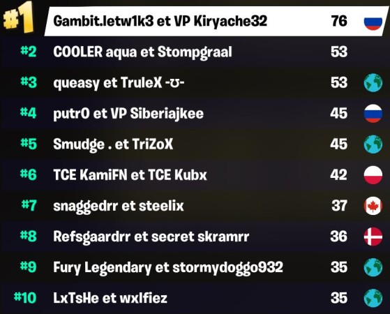 Fortnite : Battle royale
