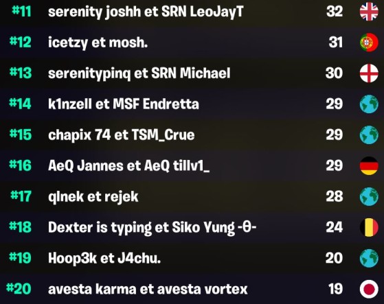 Fortnite : Battle royale