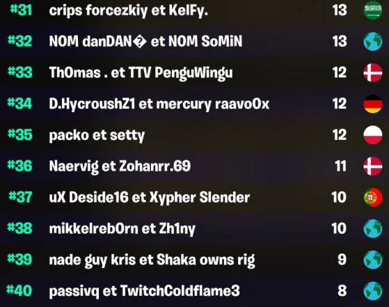 Fortnite : Battle royale