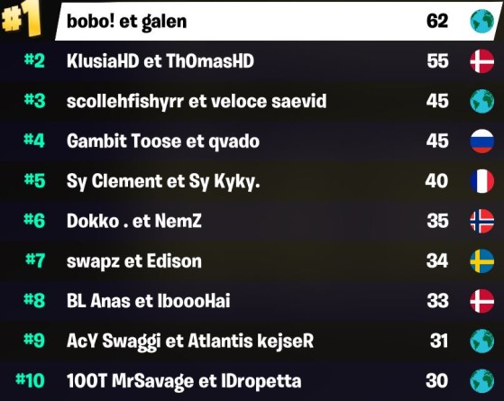 Fortnite : Battle royale