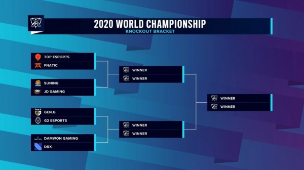 Así han quedado emparejados los equipos de cara al resto de los Worlds 2020 - League of Legends