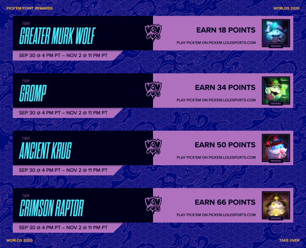 Lol Llega La Quiniela De Worlds 2020 Pick Em Como Jugar Fechas Clave Premios Y Mas Millenium