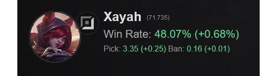Tras seis mejoras consecutivas, Xayah sigue siendo una de los peores ADC de League of Legends - League of Legends