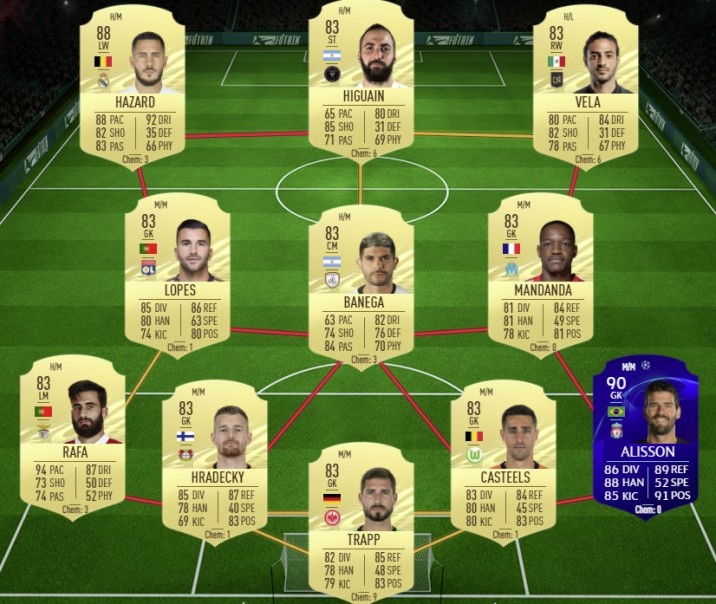 FIFA 21: Soluciones al desafío SBC What If garantizado, ¡a ...